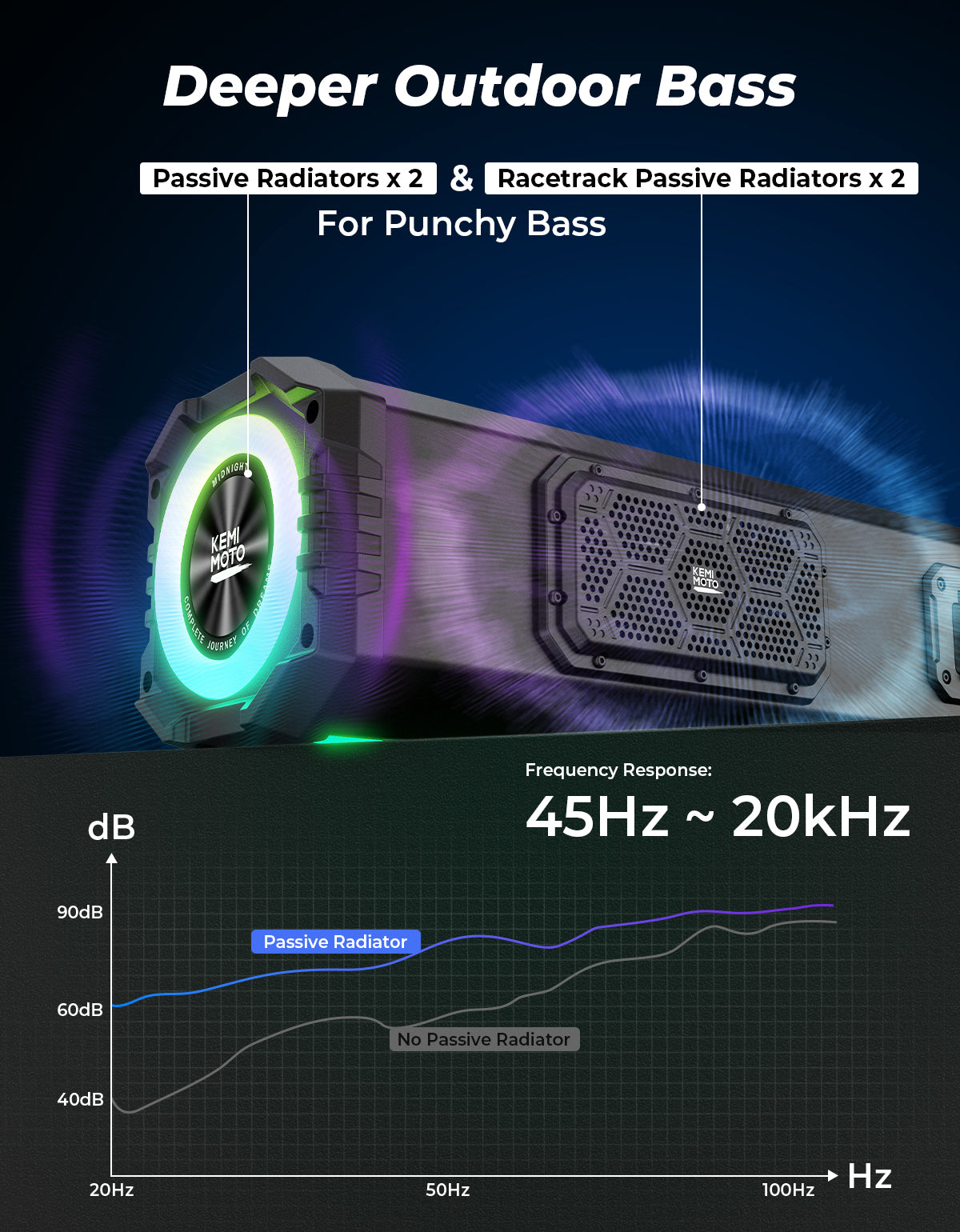 KEMIMOTO Midnight 80 Gen2 UTV Soundbar For Can am Polaris 680W Max Power, IP66 Waterproof & Quad Passive Radiators